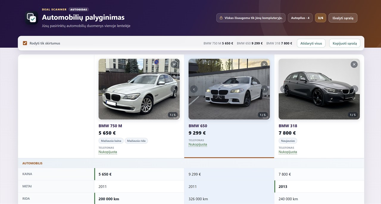 Autogidas palyginimas: kiekviena svetainė turi savo sąrašą, todėl automobiliai nesimaišo.